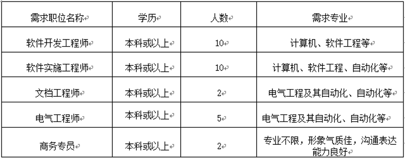 软件定制开发：打造企业专属利器