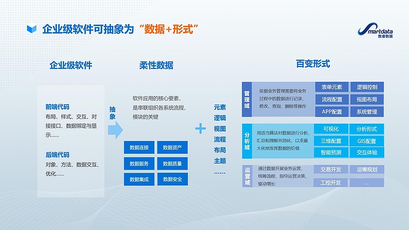 OA办公系统在企业中的新角色