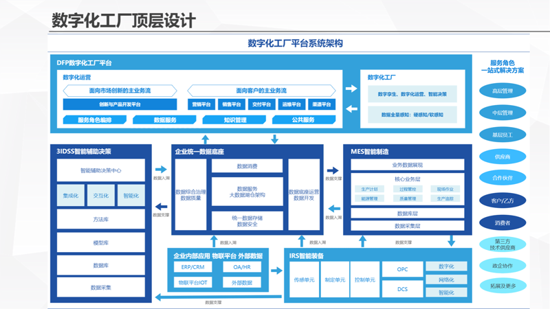 OA办公系统，推动企业数字化转型的引擎