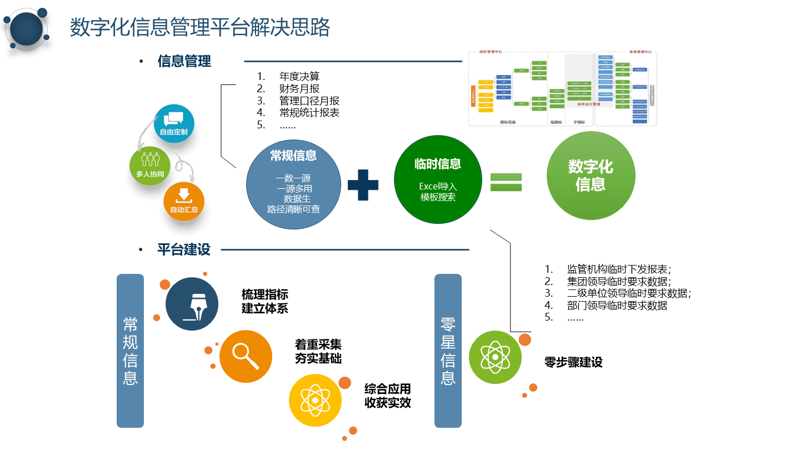 企业信息化建设选购指南