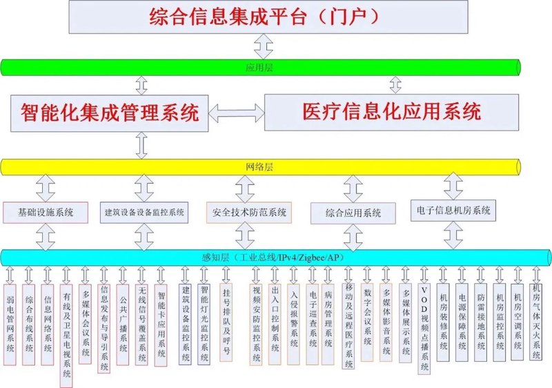 企业信息化建设：打造数字化转型新引擎