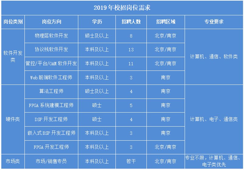 OA办公系统:打造高效工作生态