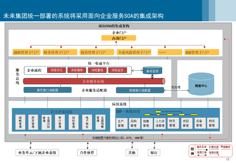OA办公系统助力企业高效运转