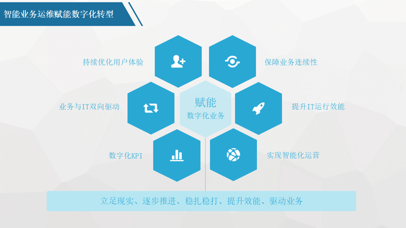 企业信息化建设:推动数字化转型的新引擎